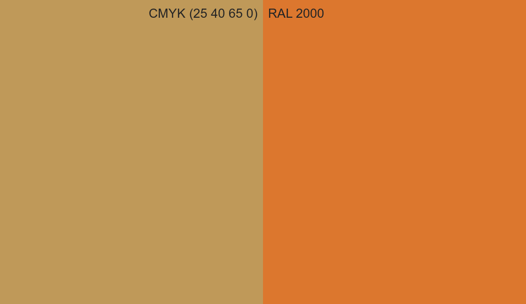 CMYK Color CMYK (25 40 65 0) vs RAL 2000 side by side comparison CMYK Color CMYK (25 40 65 0) vs RAL 2000 side by side comparison