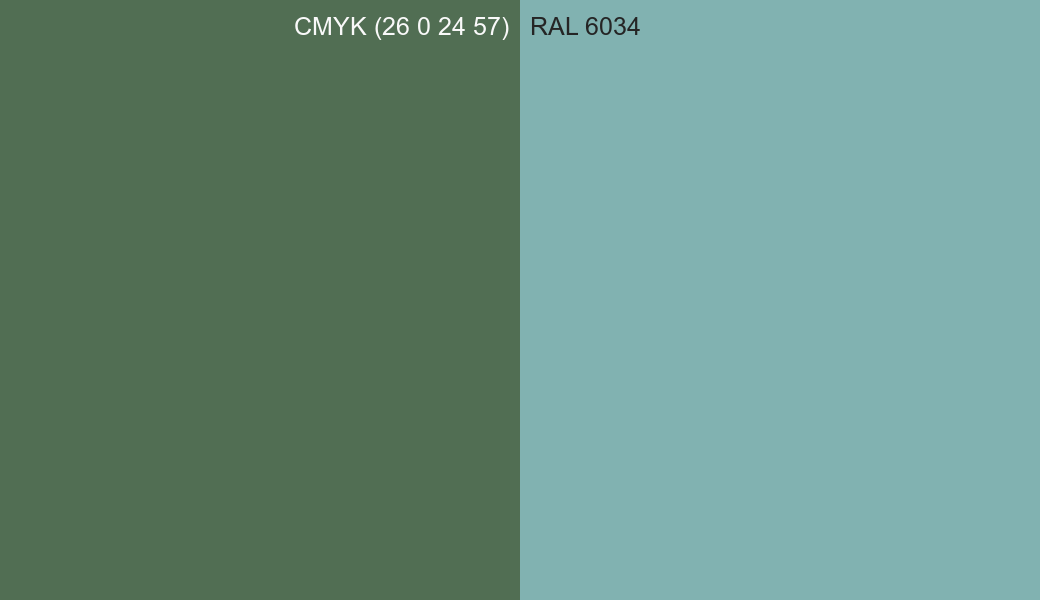 CMYK Color CMYK (26 0 24 57) vs RAL 6034 side by side comparison CMYK Color CMYK (26 0 24 57) vs RAL 6034 side by side comparison
