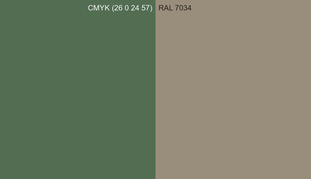 CMYK Color CMYK (26 0 24 57) vs RAL 7034 side by side comparison CMYK Color CMYK (26 0 24 57) vs RAL 7034 side by side comparison