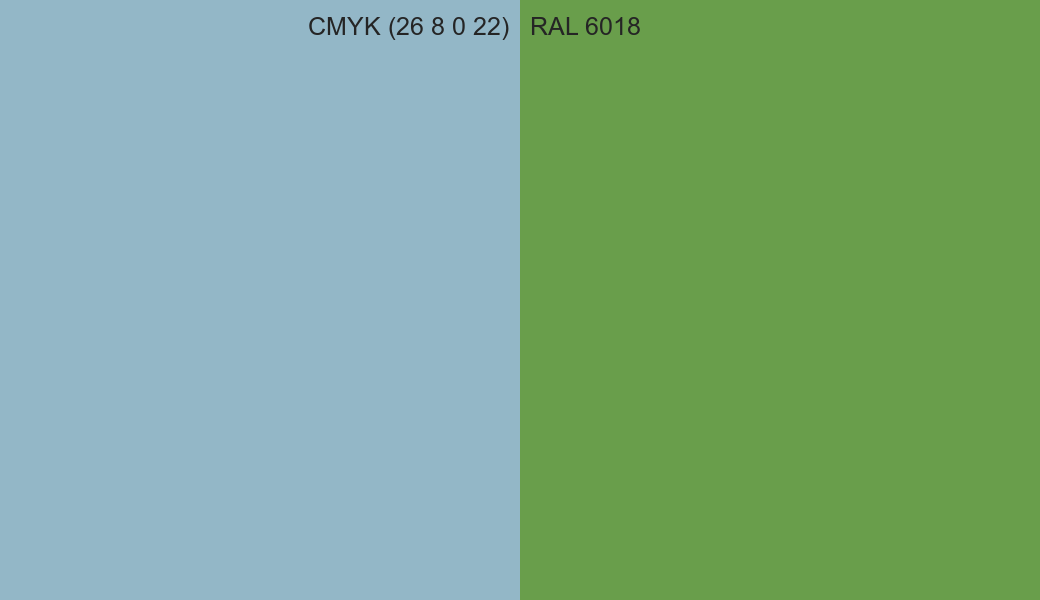CMYK Color CMYK (26 8 0 22) vs RAL 6018 side by side comparison CMYK Color CMYK (26 8 0 22) vs RAL 6018 side by side comparison