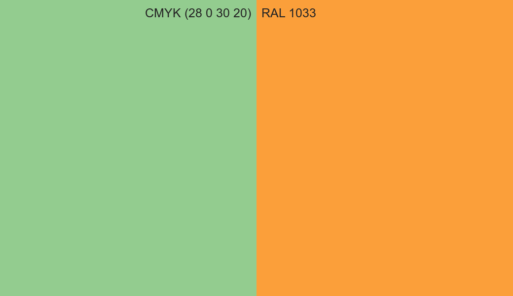 CMYK Color CMYK (28 0 30 20) vs RAL 1033 side by side comparison CMYK Color CMYK (28 0 30 20) vs RAL 1033 side by side comparison