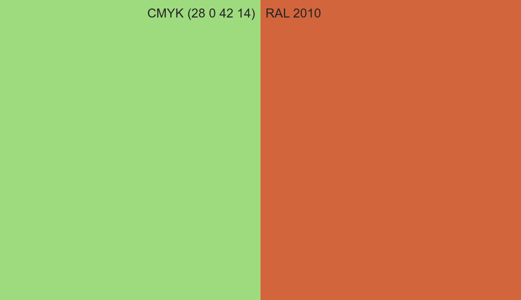 CMYK Color CMYK (28 0 42 14) vs RAL 2010 side by side comparison CMYK Color CMYK (28 0 42 14) vs RAL 2010 side by side comparison