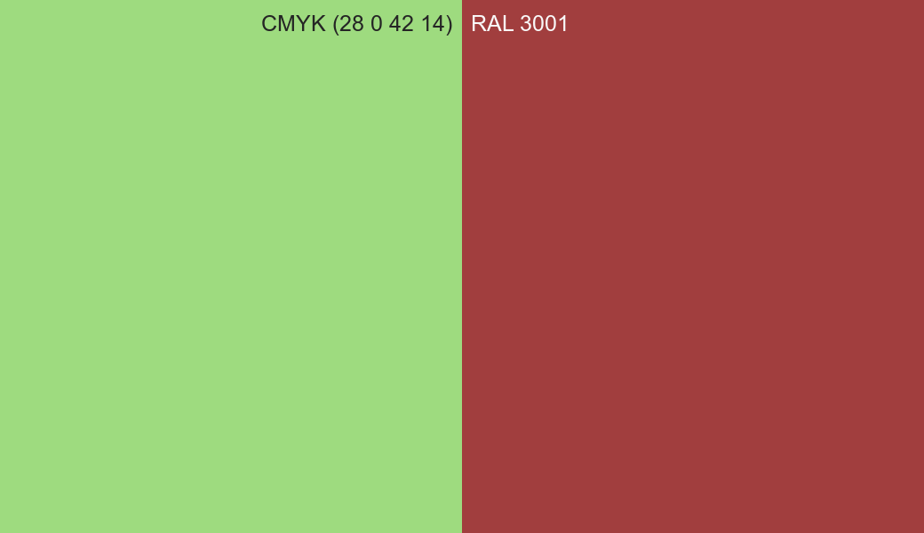 CMYK Color CMYK (28 0 42 14) vs RAL 3001 side by side comparison CMYK Color CMYK (28 0 42 14) vs RAL 3001 side by side comparison