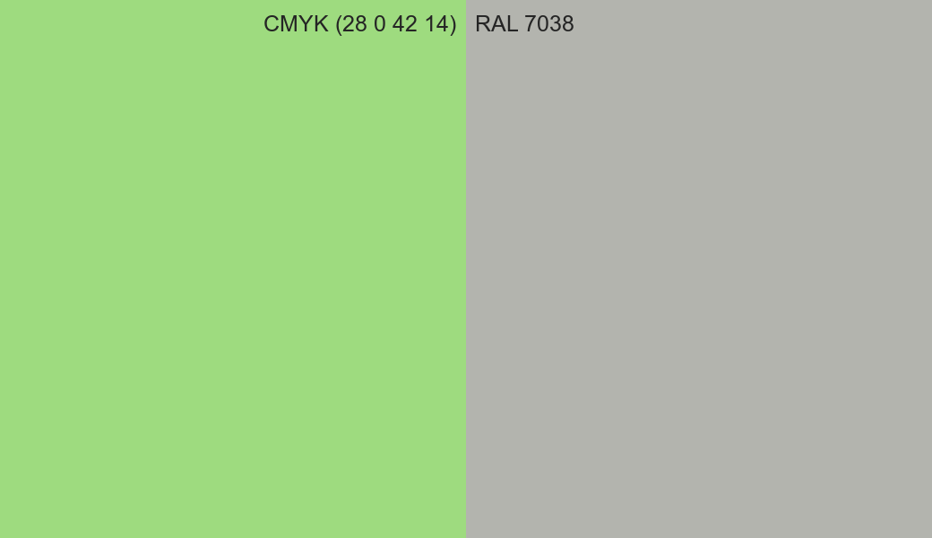 CMYK Color CMYK (28 0 42 14) vs RAL 7038 side by side comparison CMYK Color CMYK (28 0 42 14) vs RAL 7038 side by side comparison
