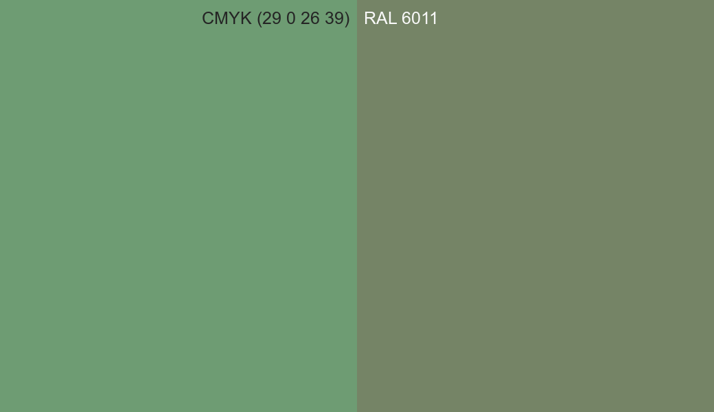 CMYK Color CMYK (29 0 26 39) vs RAL 6011 side by side comparison CMYK Color CMYK (29 0 26 39) vs RAL 6011 side by side comparison