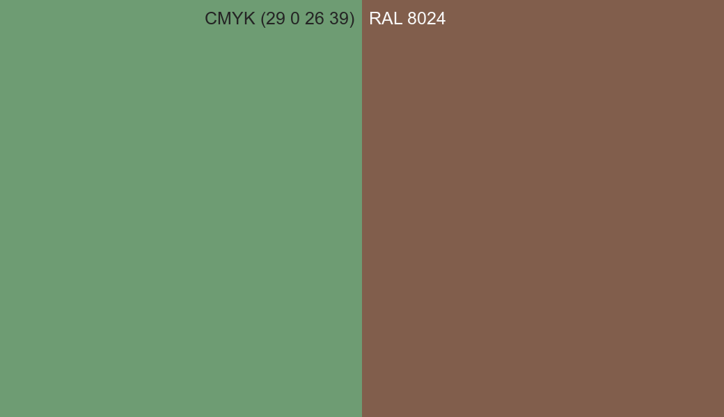 CMYK Color CMYK (29 0 26 39) vs RAL 8024 side by side comparison CMYK Color CMYK (29 0 26 39) vs RAL 8024 side by side comparison