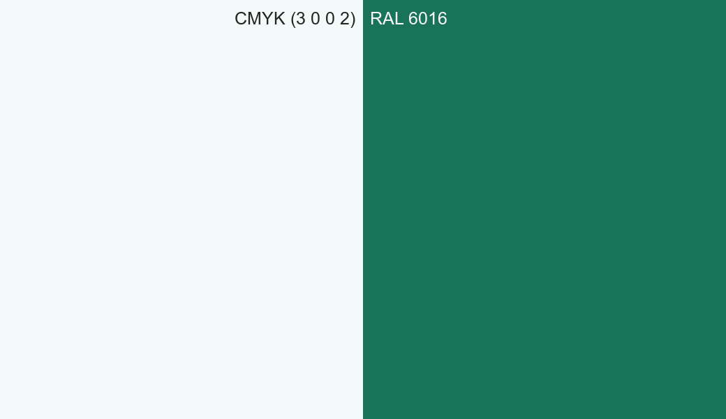 CMYK Color CMYK (3 0 0 2) vs RAL 6016 side by side comparison CMYK Color CMYK (3 0 0 2) vs RAL 6016 side by side comparison
