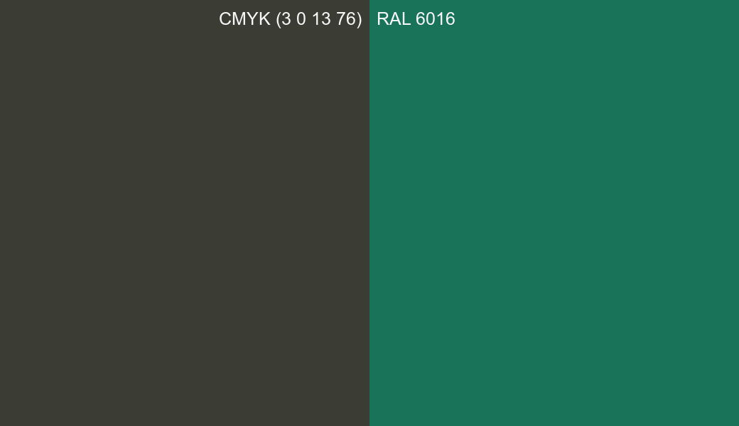 CMYK Color CMYK (3 0 13 76) vs RAL 6016 side by side comparison CMYK Color CMYK (3 0 13 76) vs RAL 6016 side by side comparison