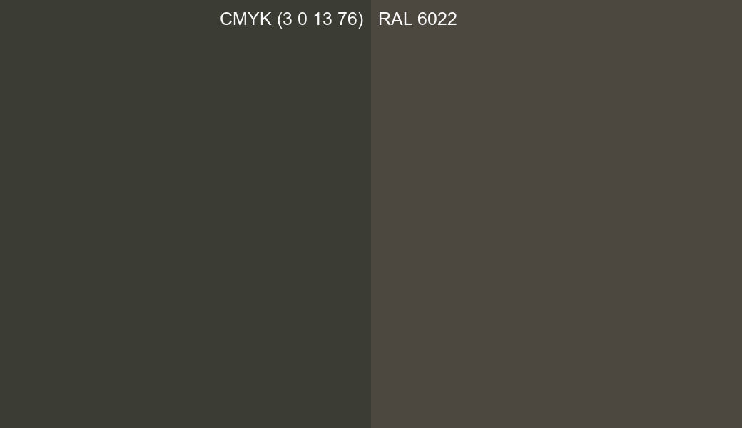 CMYK Color CMYK (3 0 13 76) vs RAL 6022 side by side comparison CMYK Color CMYK (3 0 13 76) vs RAL 6022 side by side comparison
