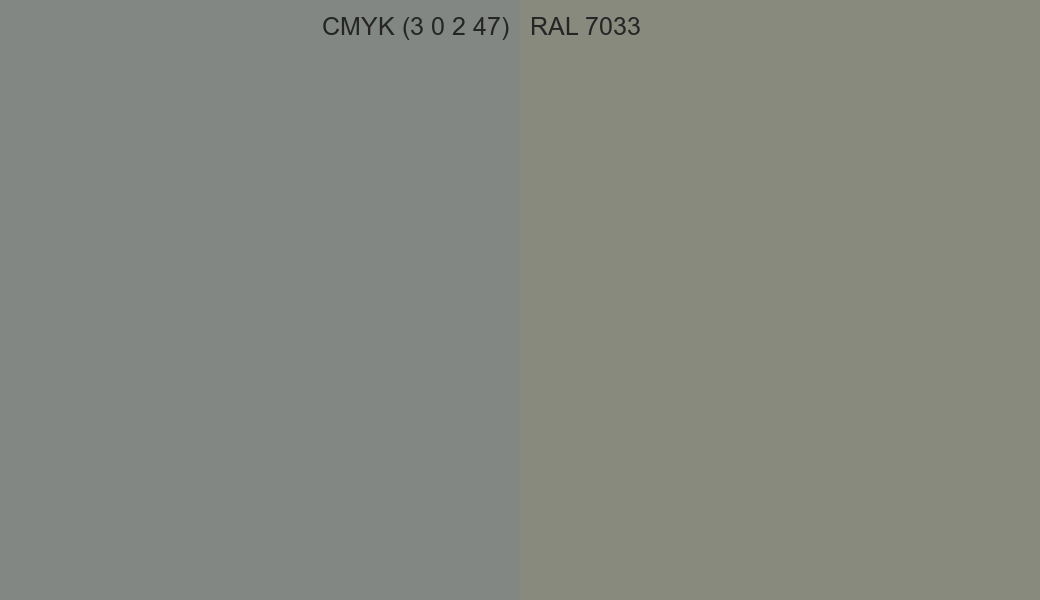 CMYK Color CMYK (3 0 2 47) vs RAL 7033 side by side comparison CMYK Color CMYK (3 0 2 47) vs RAL 7033 side by side comparison