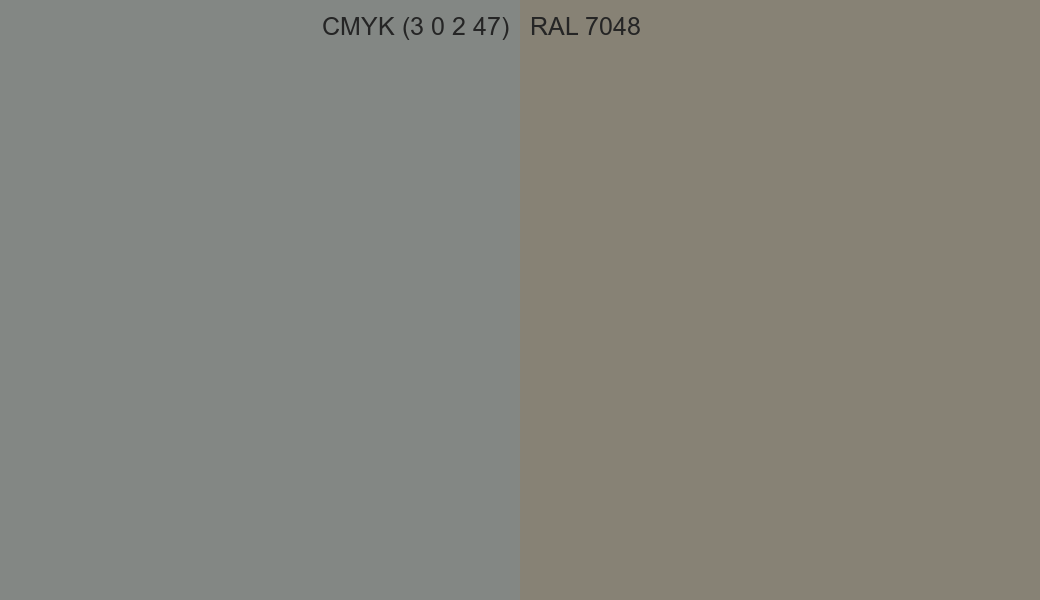 CMYK Color CMYK (3 0 2 47) vs RAL 7048 side by side comparison CMYK Color CMYK (3 0 2 47) vs RAL 7048 side by side comparison