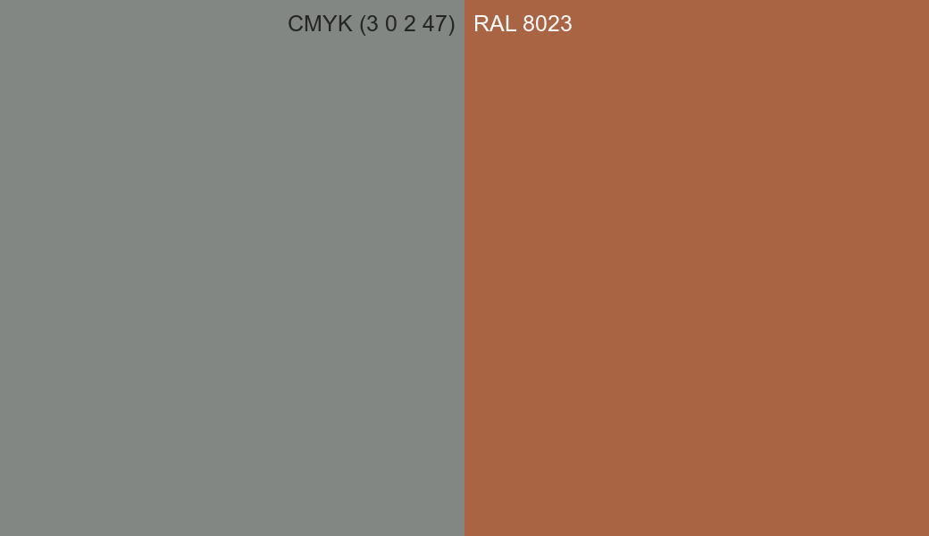 CMYK Color CMYK (3 0 2 47) vs RAL 8023 side by side comparison CMYK Color CMYK (3 0 2 47) vs RAL 8023 side by side comparison