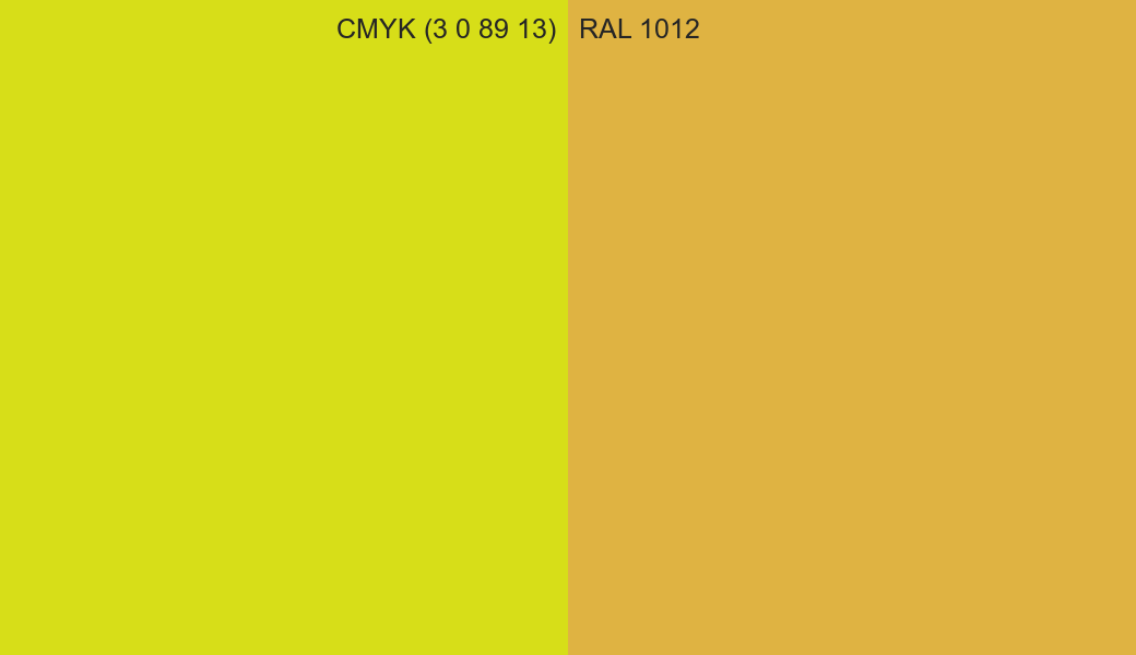 CMYK Color CMYK (3 0 89 13) vs RAL 1012 side by side comparison CMYK Color CMYK (3 0 89 13) vs RAL 1012 side by side comparison