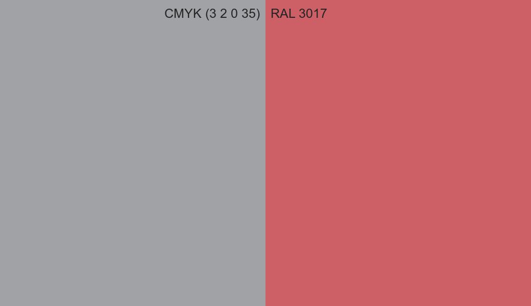CMYK Color CMYK (3 2 0 35) vs RAL 3017 side by side comparison CMYK Color CMYK (3 2 0 35) vs RAL 3017 side by side comparison