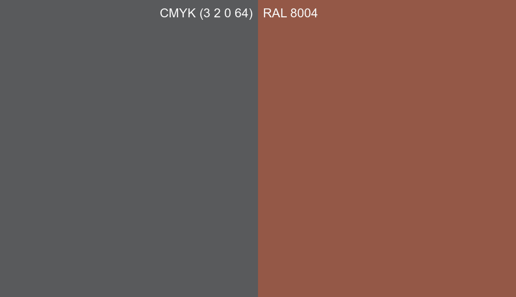 CMYK Color CMYK (3 2 0 64) vs RAL 8004 side by side comparison CMYK Color CMYK (3 2 0 64) vs RAL 8004 side by side comparison