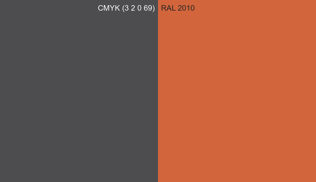CMYK Color CMYK (3 2 0 69) vs RAL 2010 side by side comparison CMYK Color CMYK (3 2 0 69) vs RAL 2010 side by side comparison