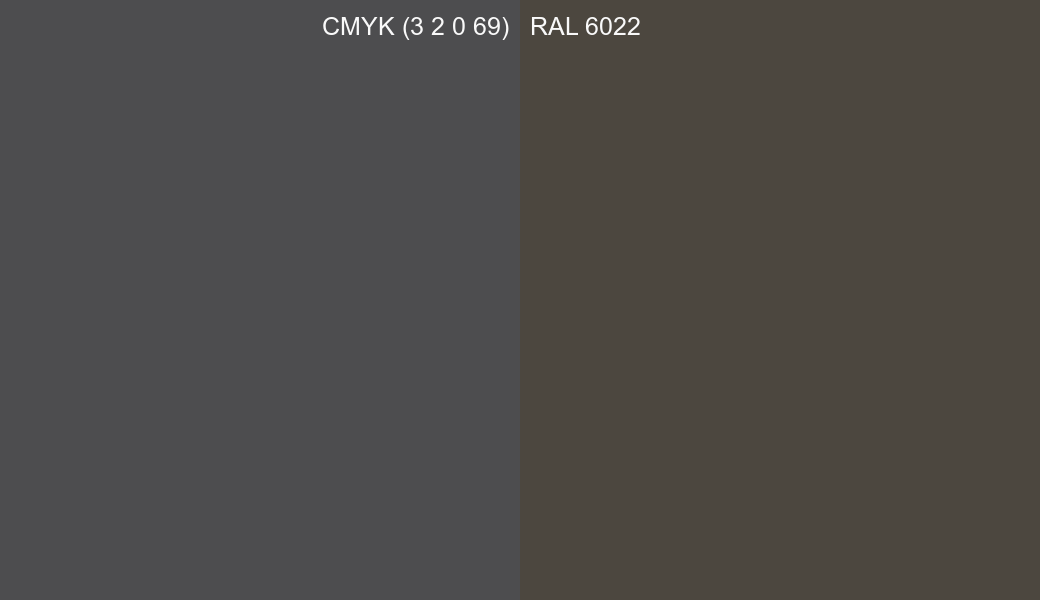CMYK Color CMYK (3 2 0 69) vs RAL 6022 side by side comparison CMYK Color CMYK (3 2 0 69) vs RAL 6022 side by side comparison