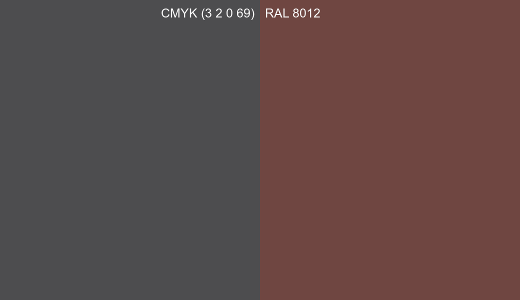 CMYK Color CMYK (3 2 0 69) vs RAL 8012 side by side comparison CMYK Color CMYK (3 2 0 69) vs RAL 8012 side by side comparison