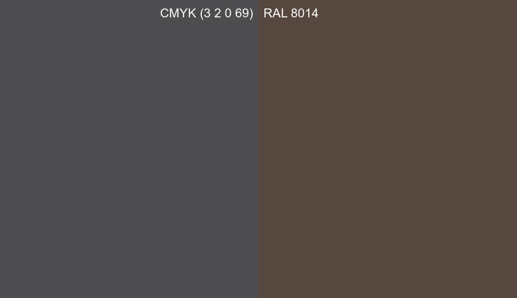 CMYK Color CMYK (3 2 0 69) vs RAL 8014 side by side comparison CMYK Color CMYK (3 2 0 69) vs RAL 8014 side by side comparison
