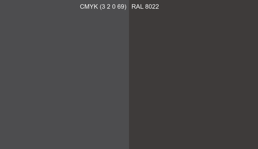 CMYK Color CMYK (3 2 0 69) vs RAL 8022 side by side comparison CMYK Color CMYK (3 2 0 69) vs RAL 8022 side by side comparison