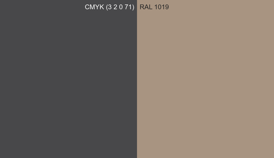 CMYK Color CMYK (3 2 0 71) vs RAL 1019 side by side comparison CMYK Color CMYK (3 2 0 71) vs RAL 1019 side by side comparison