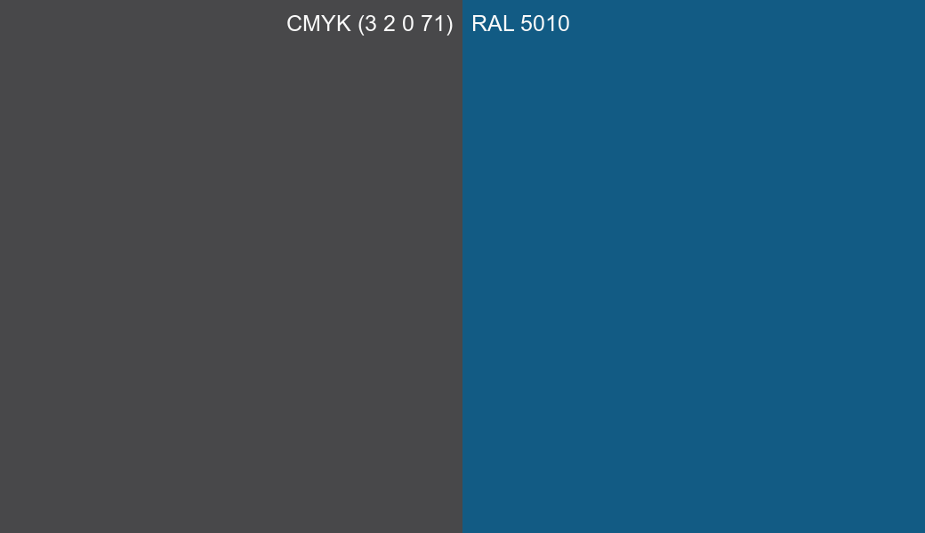 CMYK Color CMYK (3 2 0 71) vs RAL 5010 side by side comparison CMYK Color CMYK (3 2 0 71) vs RAL 5010 side by side comparison