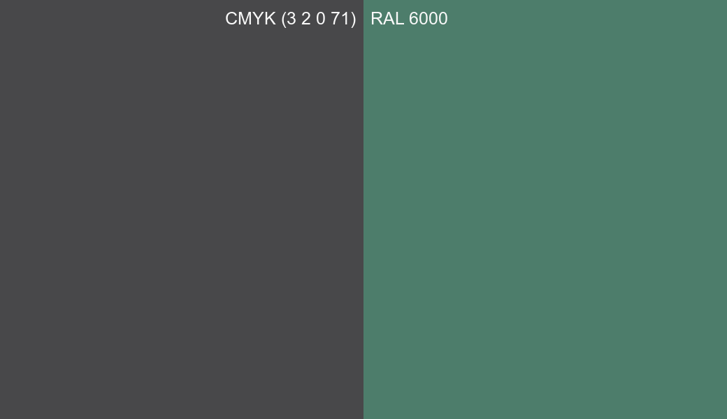 CMYK Color CMYK (3 2 0 71) vs RAL 6000 side by side comparison CMYK Color CMYK (3 2 0 71) vs RAL 6000 side by side comparison