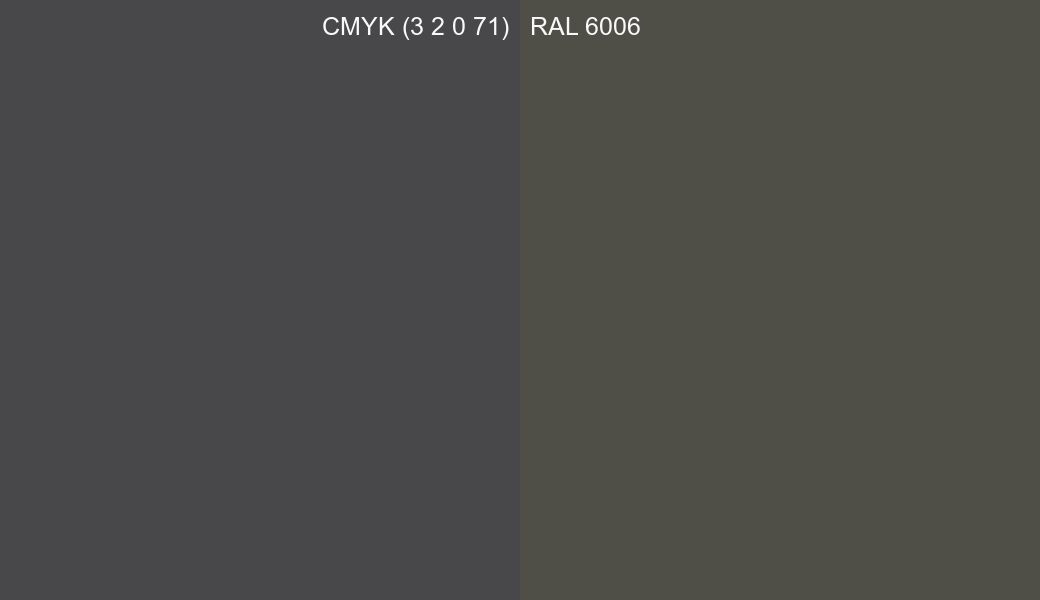 CMYK Color CMYK (3 2 0 71) vs RAL 6006 side by side comparison CMYK Color CMYK (3 2 0 71) vs RAL 6006 side by side comparison