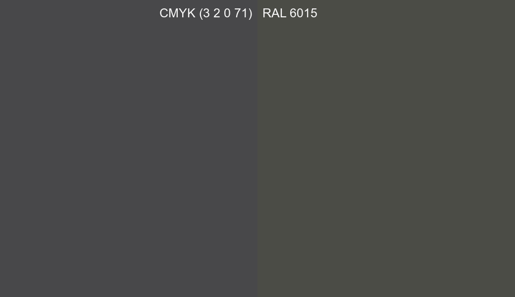 CMYK Color CMYK (3 2 0 71) vs RAL 6015 side by side comparison CMYK Color CMYK (3 2 0 71) vs RAL 6015 side by side comparison