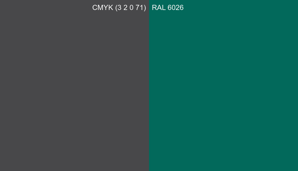 CMYK Color CMYK (3 2 0 71) vs RAL 6026 side by side comparison CMYK Color CMYK (3 2 0 71) vs RAL 6026 side by side comparison