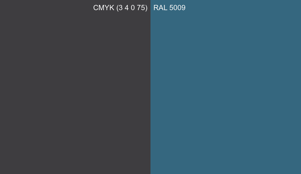 CMYK Color CMYK (3 4 0 75) vs RAL 5009 side by side comparison CMYK Color CMYK (3 4 0 75) vs RAL 5009 side by side comparison