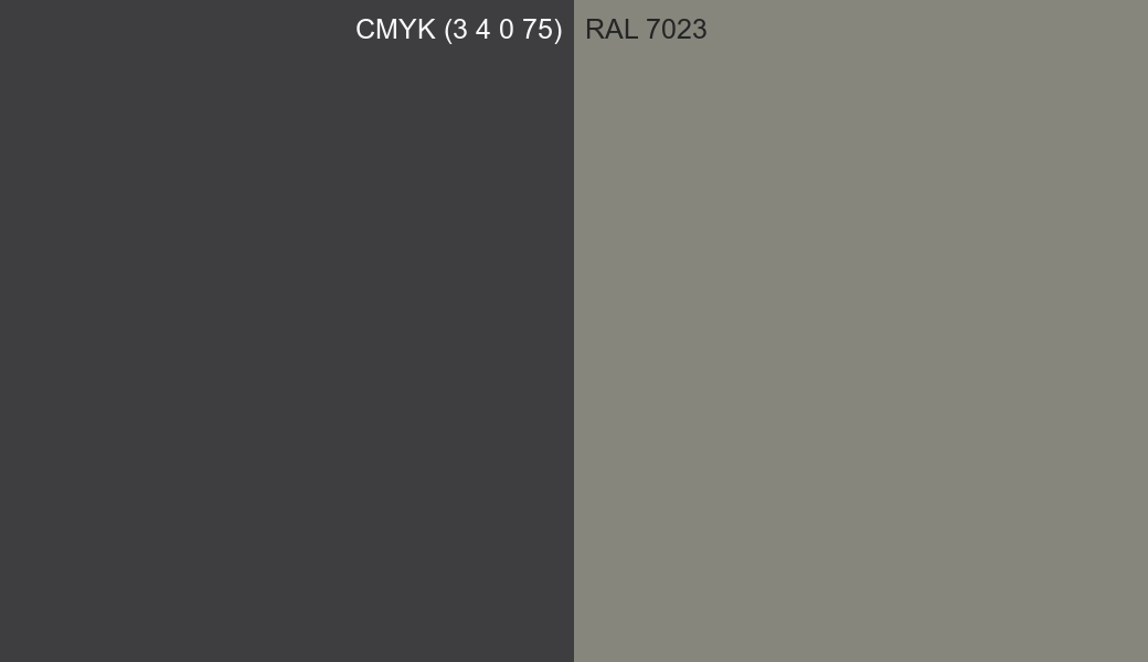 CMYK Color CMYK (3 4 0 75) vs RAL 7023 side by side comparison CMYK Color CMYK (3 4 0 75) vs RAL 7023 side by side comparison