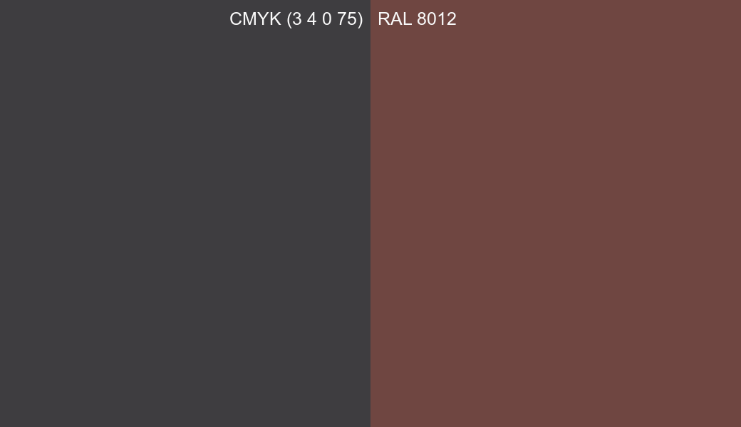 CMYK Color CMYK (3 4 0 75) vs RAL 8012 side by side comparison CMYK Color CMYK (3 4 0 75) vs RAL 8012 side by side comparison