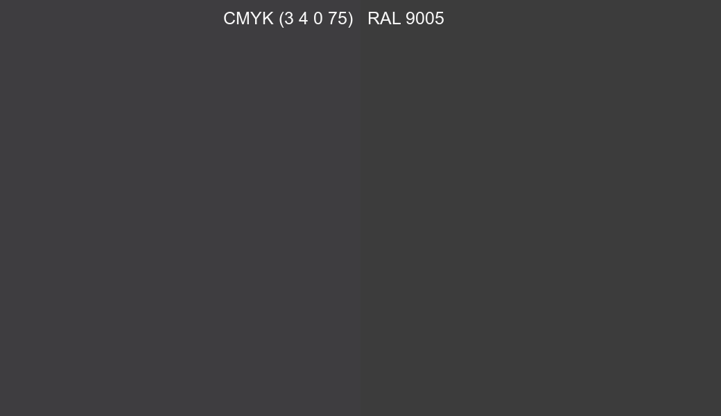 CMYK Color CMYK (3 4 0 75) vs RAL 9005 side by side comparison CMYK Color CMYK (3 4 0 75) vs RAL 9005 side by side comparison