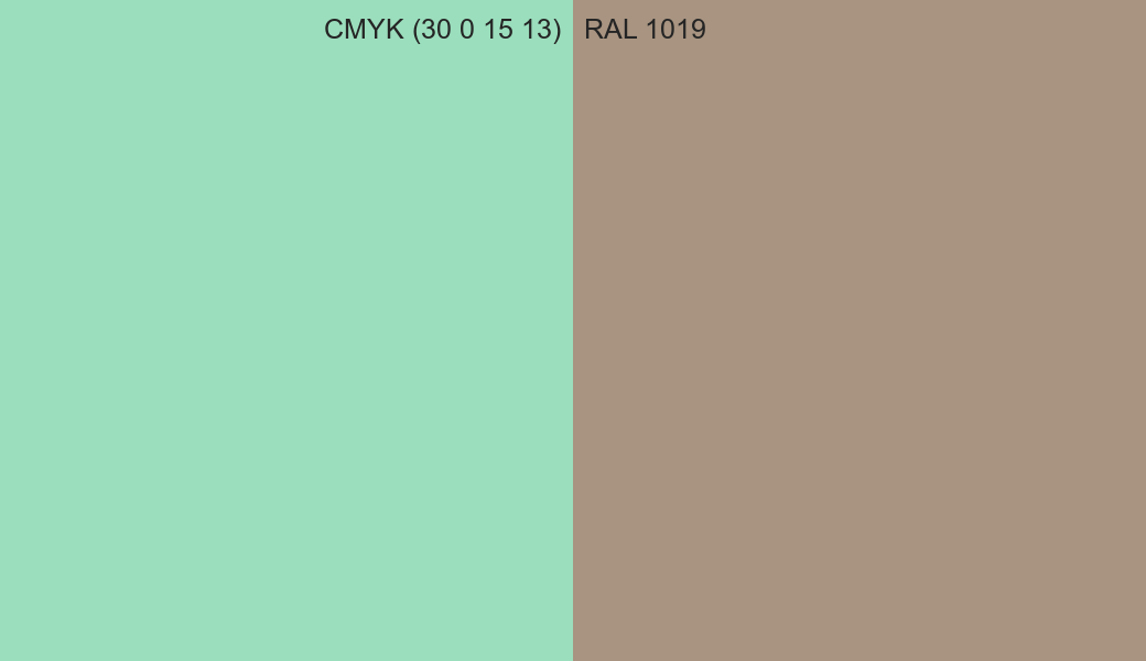 CMYK Color CMYK (30 0 15 13) vs RAL 1019 side by side comparison CMYK Color CMYK (30 0 15 13) vs RAL 1019 side by side comparison