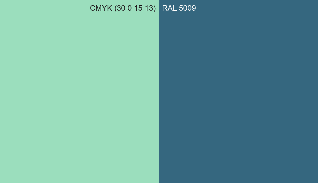 CMYK Color CMYK (30 0 15 13) vs RAL 5009 side by side comparison CMYK Color CMYK (30 0 15 13) vs RAL 5009 side by side comparison