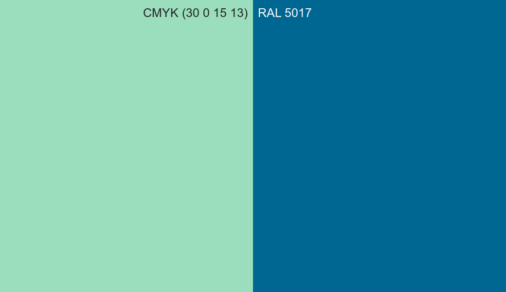 CMYK Color CMYK (30 0 15 13) vs RAL 5017 side by side comparison CMYK Color CMYK (30 0 15 13) vs RAL 5017 side by side comparison