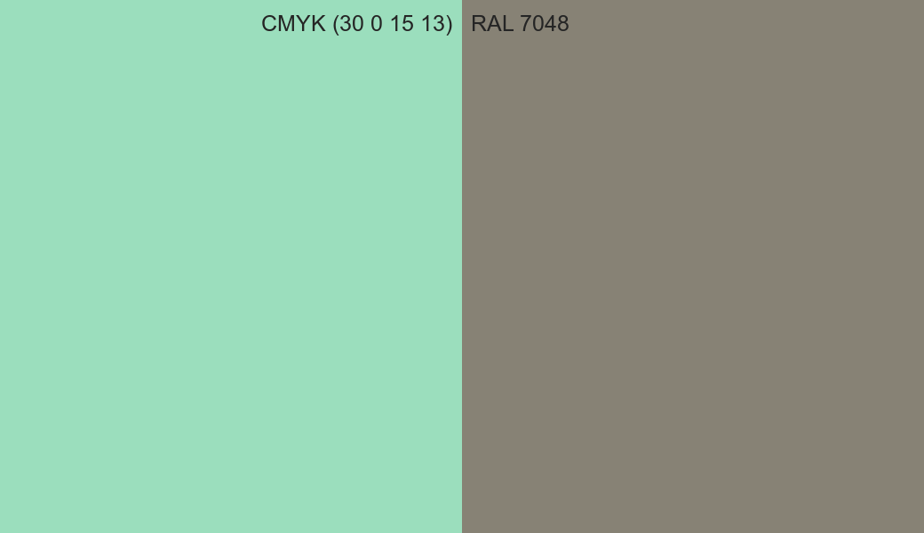 CMYK Color CMYK (30 0 15 13) vs RAL 7048 side by side comparison CMYK Color CMYK (30 0 15 13) vs RAL 7048 side by side comparison