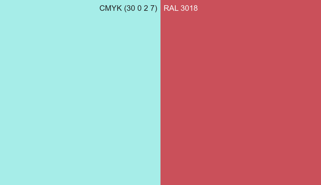 CMYK Color CMYK (30 0 2 7) vs RAL 3018 side by side comparison CMYK Color CMYK (30 0 2 7) vs RAL 3018 side by side comparison