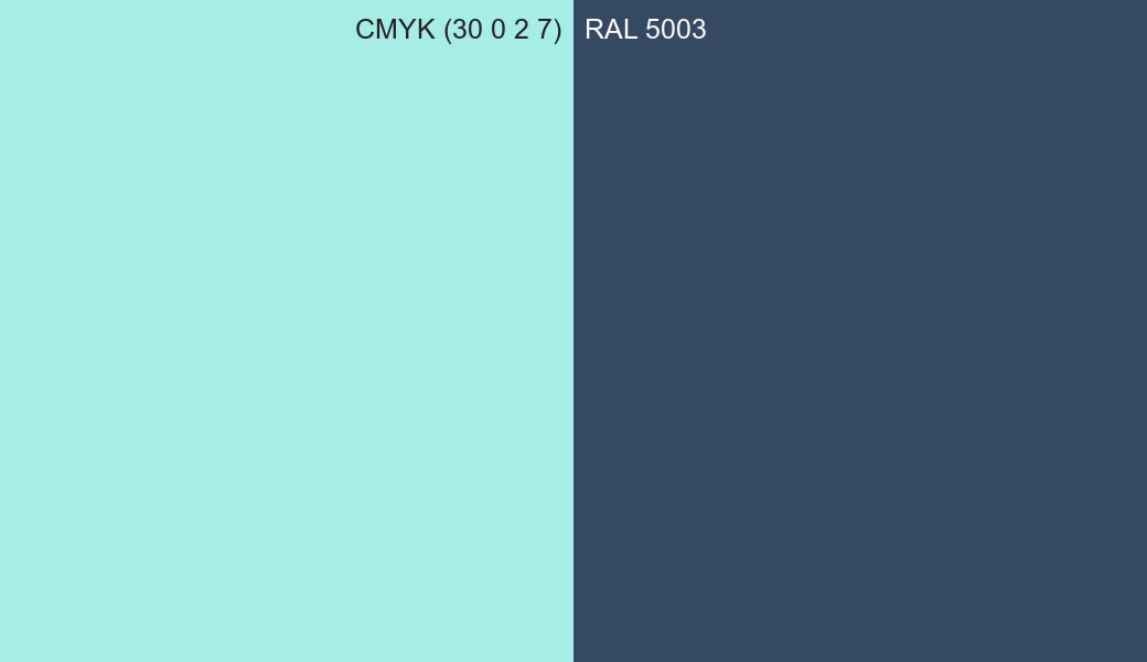 CMYK Color CMYK (30 0 2 7) vs RAL 5003 side by side comparison CMYK Color CMYK (30 0 2 7) vs RAL 5003 side by side comparison