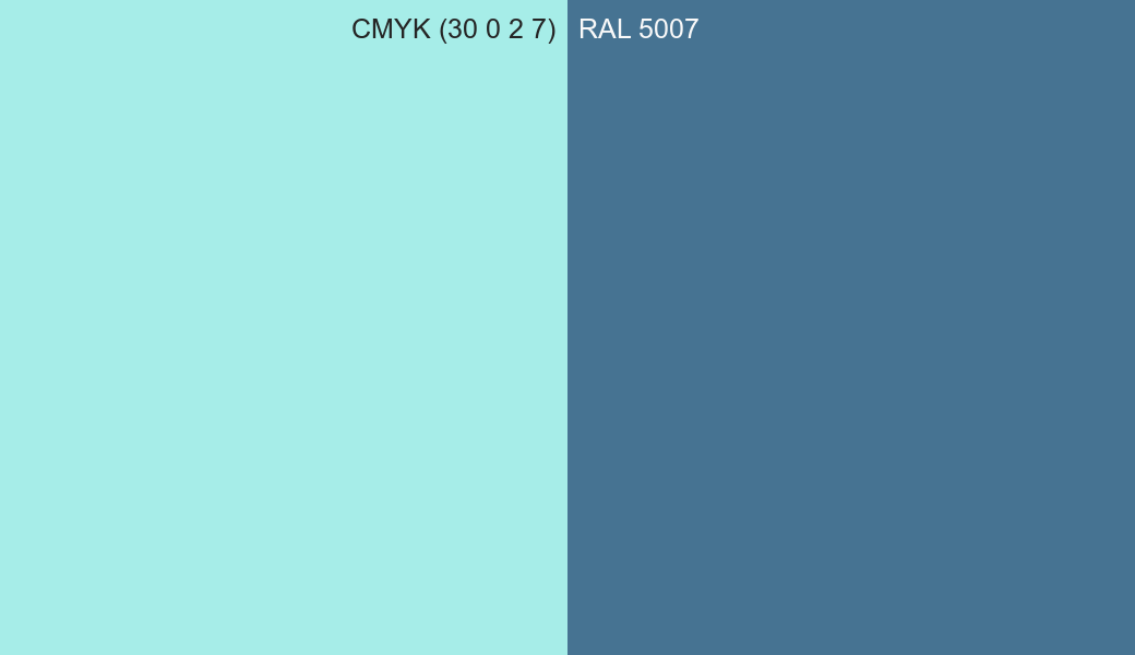 CMYK Color CMYK (30 0 2 7) vs RAL 5007 side by side comparison CMYK Color CMYK (30 0 2 7) vs RAL 5007 side by side comparison