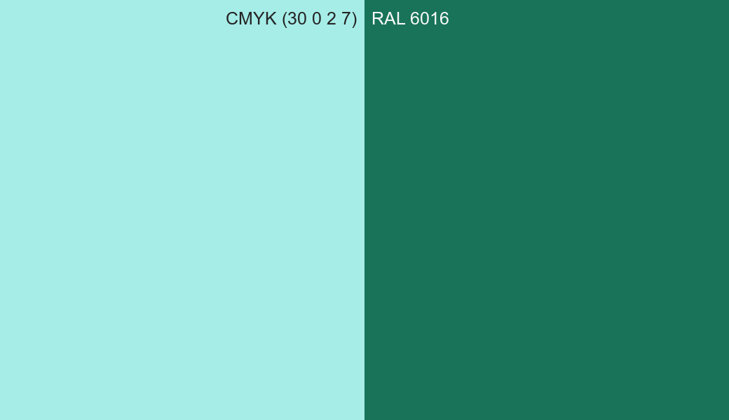 CMYK Color CMYK (30 0 2 7) vs RAL 6016 side by side comparison CMYK Color CMYK (30 0 2 7) vs RAL 6016 side by side comparison