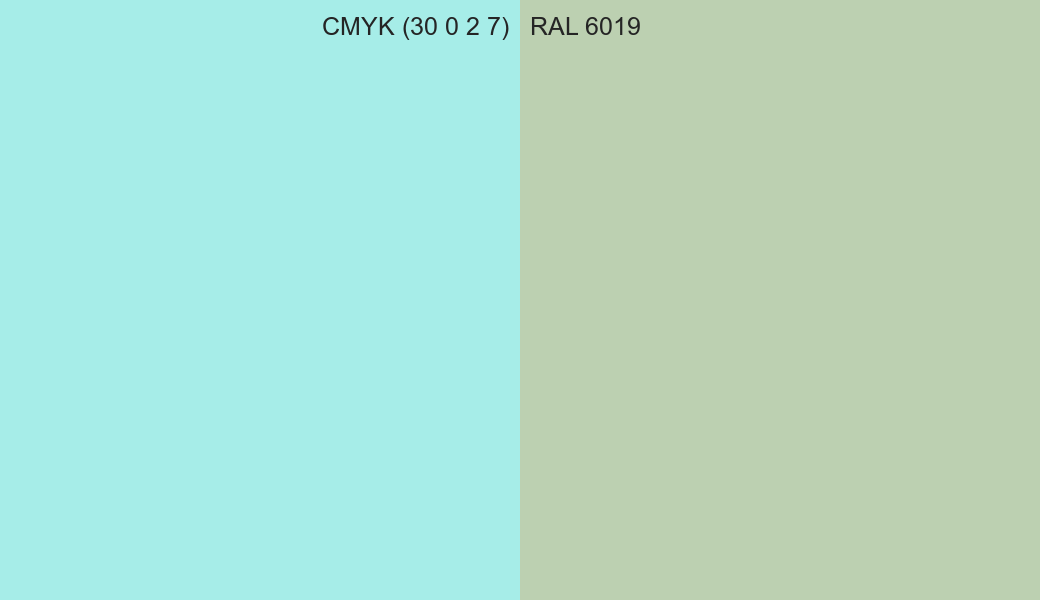 CMYK Color CMYK (30 0 2 7) vs RAL 6019 side by side comparison CMYK Color CMYK (30 0 2 7) vs RAL 6019 side by side comparison