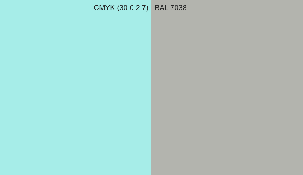 CMYK Color CMYK (30 0 2 7) vs RAL 7038 side by side comparison CMYK Color CMYK (30 0 2 7) vs RAL 7038 side by side comparison