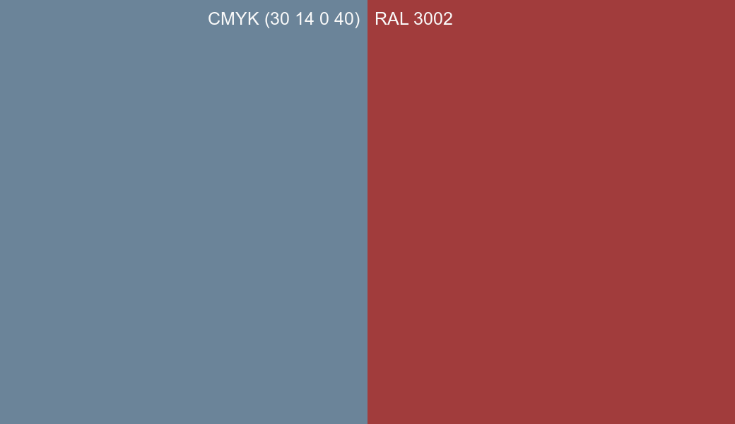 CMYK Color CMYK (30 14 0 40) vs RAL 3002 side by side comparison CMYK Color CMYK (30 14 0 40) vs RAL 3002 side by side comparison