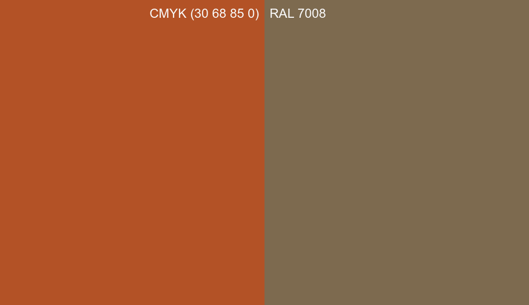 CMYK Color CMYK (30 68 85 0) vs RAL 7008 side by side comparison CMYK Color CMYK (30 68 85 0) vs RAL 7008 side by side comparison