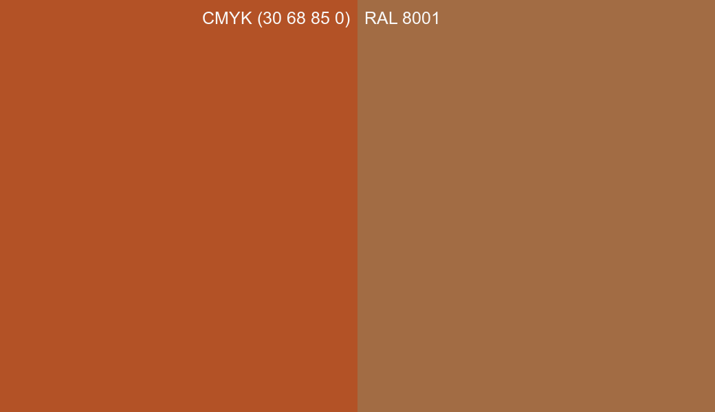 CMYK Color CMYK (30 68 85 0) vs RAL 8001 side by side comparison CMYK Color CMYK (30 68 85 0) vs RAL 8001 side by side comparison