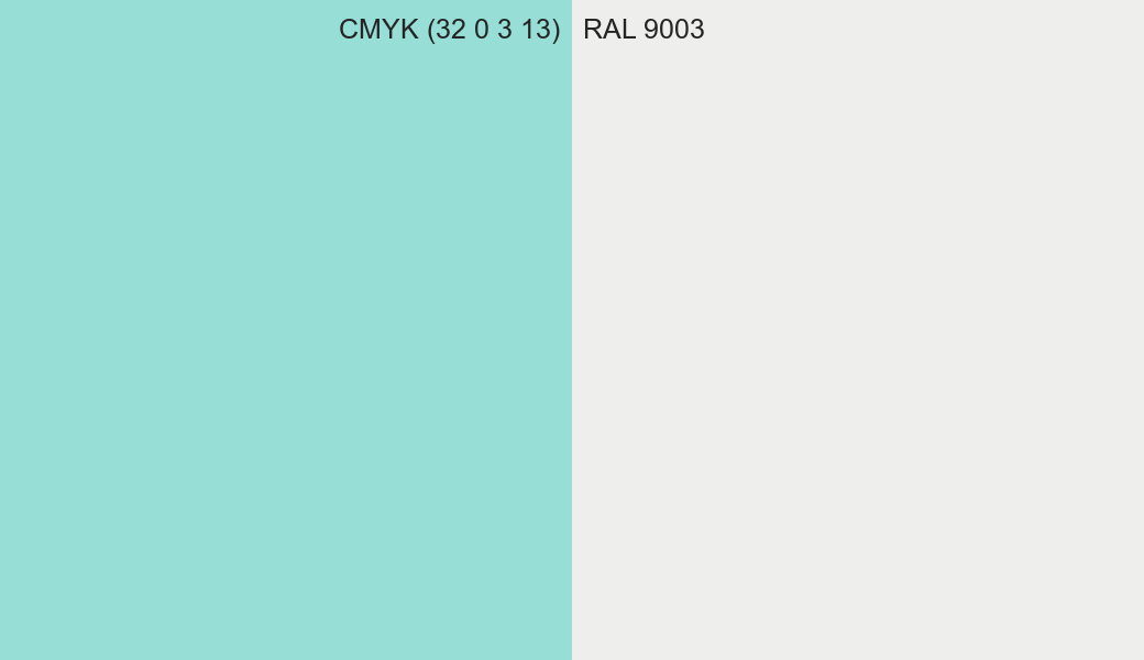 CMYK Color CMYK (32 0 3 13) vs RAL 9003 side by side comparison CMYK Color CMYK (32 0 3 13) vs RAL 9003 side by side comparison