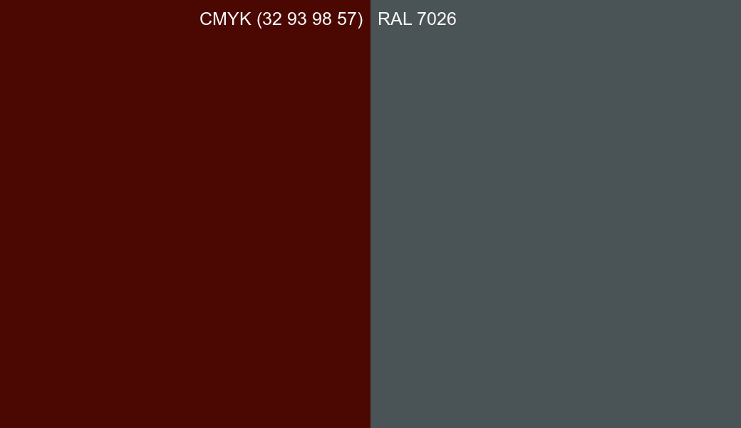 CMYK Color CMYK (32 93 98 57) vs RAL 7026 side by side comparison CMYK Color CMYK (32 93 98 57) vs RAL 7026 side by side comparison