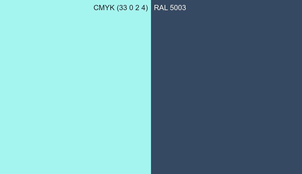 CMYK Color CMYK (33 0 2 4) vs RAL 5003 side by side comparison CMYK Color CMYK (33 0 2 4) vs RAL 5003 side by side comparison